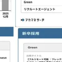 営業革新の新習慣