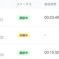 Polyscapeの新ソリューション