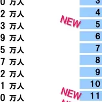 コンテンツ支出動向