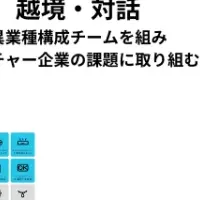越境サーキット始動