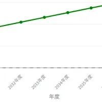 「ENES FIPシミュレーション」始動