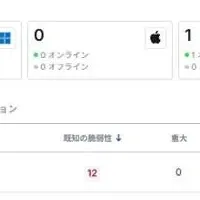 Splashtop新シリーズ登場