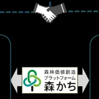 脱炭素プラットフォーム