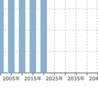 楽待の新機能紹介