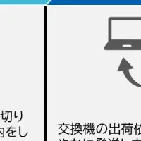 月500円のサポート