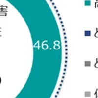 防災対策の見直し