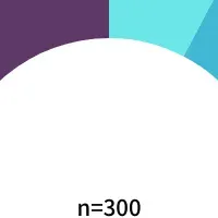 Z世代と飲酒事情