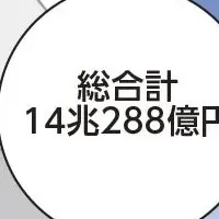 デジタル白書2025