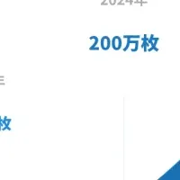 薬局業務の未来