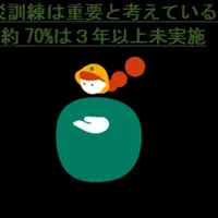 防災訓練の現実