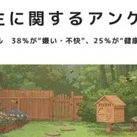 害虫との共生意識