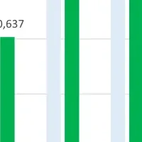 入札件数の現状