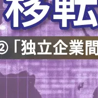 無料移転価格セミナー