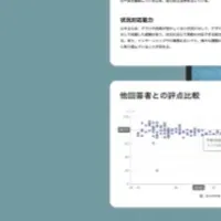 AIエージェントで採用革命