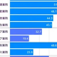 社員データ管理の課題
