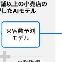 Deep Predictorの進化