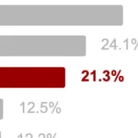 子ども防災対策