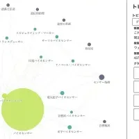 ロンジェビティ研究の最前線