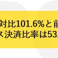 飲食店売上分析