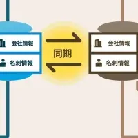 AIで営業効率化