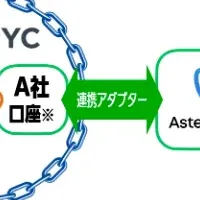 JPYCの新時代到来