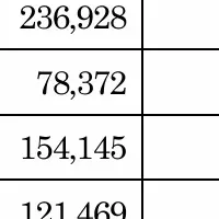 生協の7月度供給高