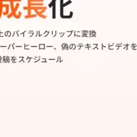 Short AI動画革命