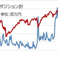為替相場の個人投資家動向