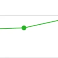 猛暑と害鳥被害