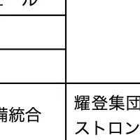TSMC新技術と商機