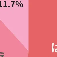 夏休み宿題事情