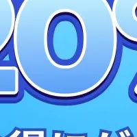 iMobie特別セール