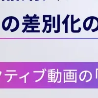 インタラクティブ動画