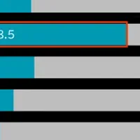 金融教育の現状