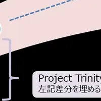証券トークンとステーブルコイン