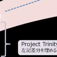 セキュリティトークン取引