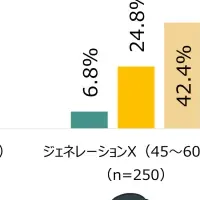 Z世代の情報リテラシー