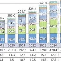 IoT機器のセキュリティ危機