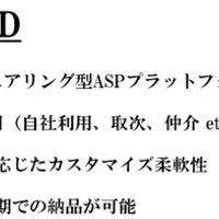FX/CFDシステム稼働