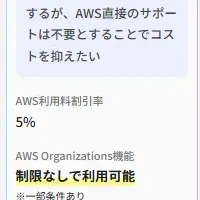 新AWS請求代行サービス
