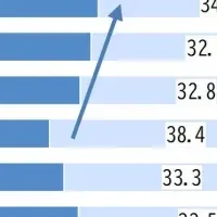 新入社員の仕事観