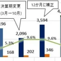 多摩川電子の成長戦略