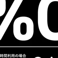 3周年記念キャンペーン