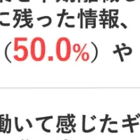 静岡県若手離職の実態