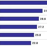 カーライフ実態調査結果