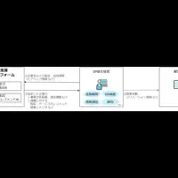 中小企業支援プラットフォーム