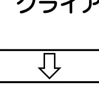 英語コンテンツ支援