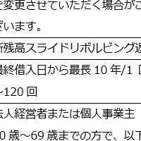 ドコモの新ローン