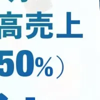 ランナーに最適な相棒
