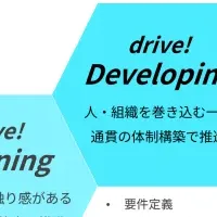 デジタル成長支援
